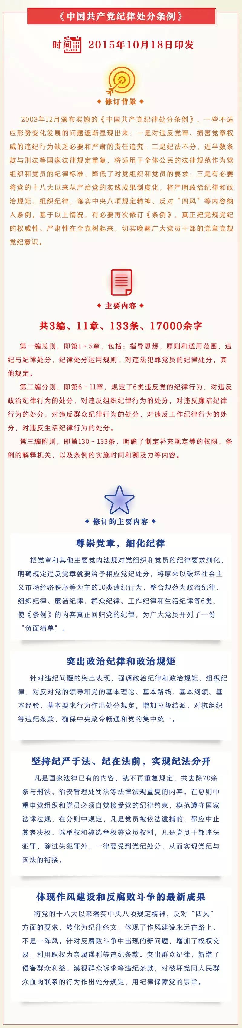 纪律处分条例4.jpg