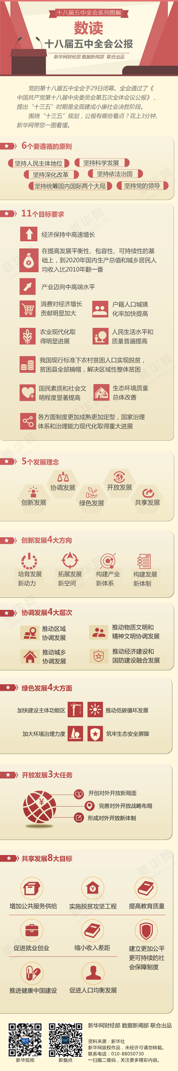 五中全会公报-数读图解.jpg