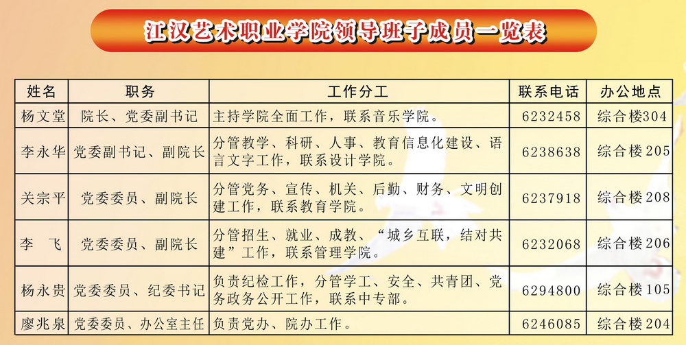 领导分工201609.jpg