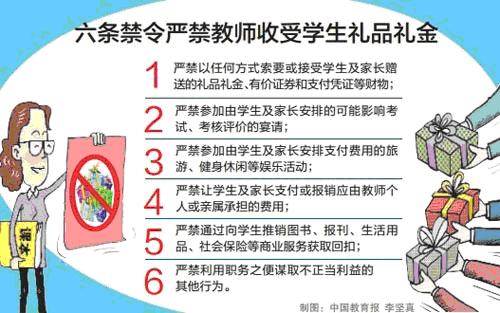 教育部六条红线.JPG